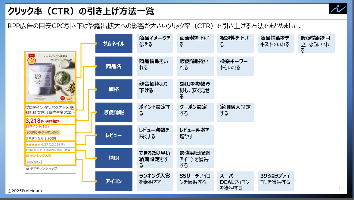 RPP CTR向上施策一覧