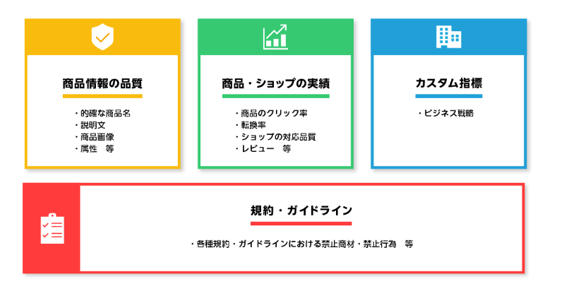 楽天市場_SEO評価影響項目