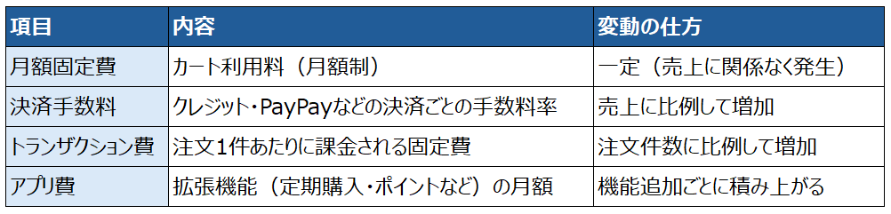 自社ECカートのコスト要素