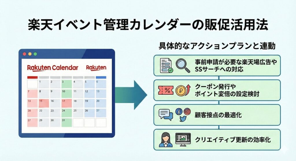 楽天のイベント管理カレンダーを販促に活かす活用法とは？