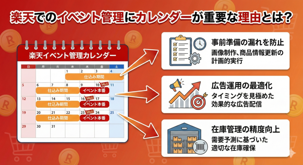 楽天でのイベント管理にカレンダーが重要な理由とは？