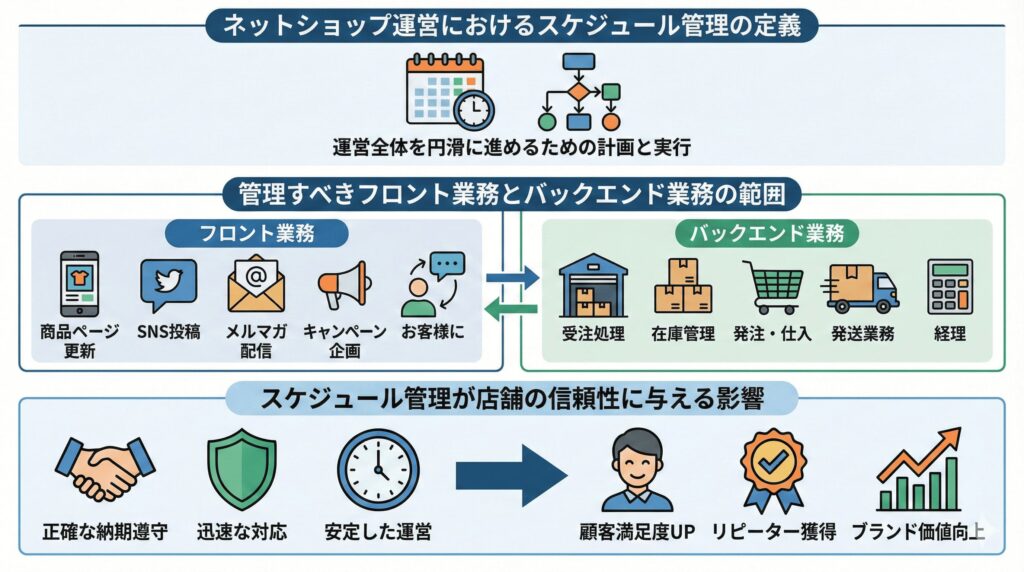 ネットショップのスケジュール管理とは？