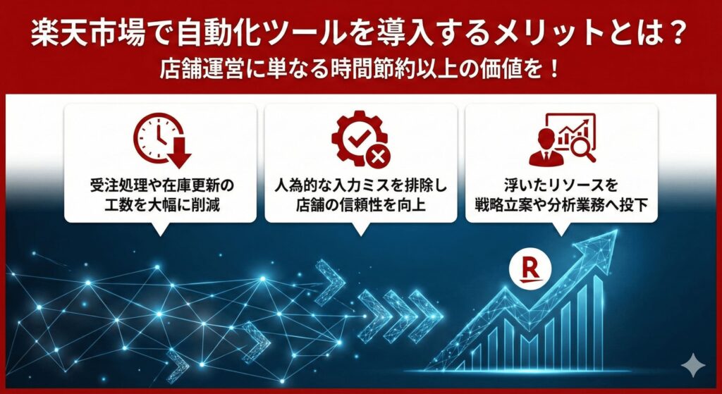 楽天市場で自動化ツールを導入するメリットとは？