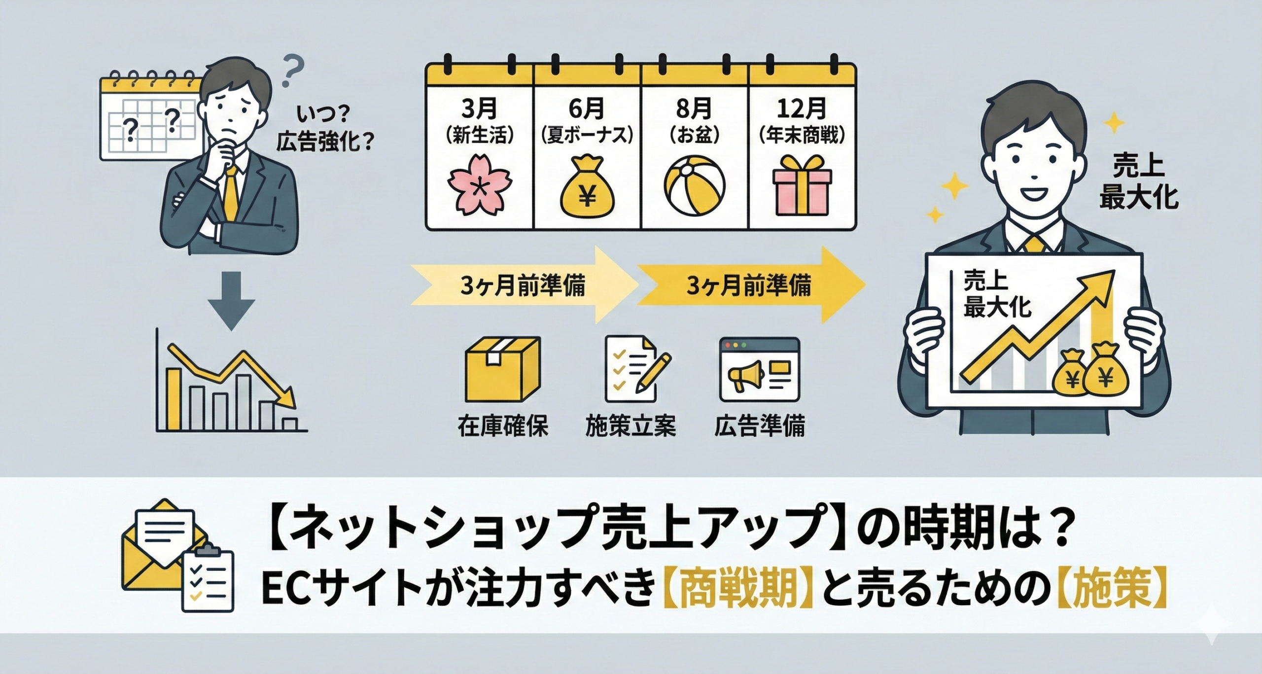 ネットショップ売上アップの時期は？ECサイトが注力すべき商戦期と売るための施策
