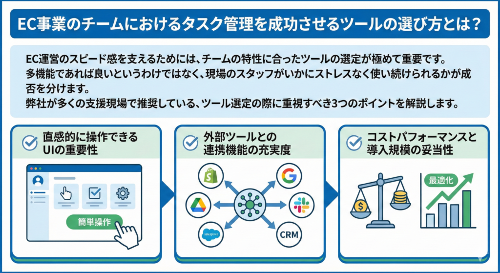 EC事業のチームにおけるタスク管理を成功させるツールの選び方とは？