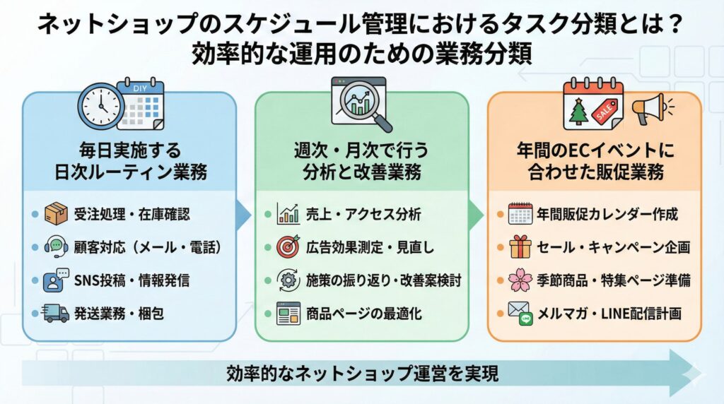 ネットショップのスケジュール管理におけるタスク分類とは？