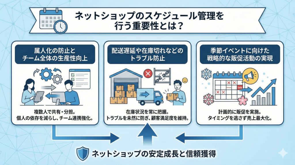 ネットショップのスケジュール管理を行う重要性とは？
