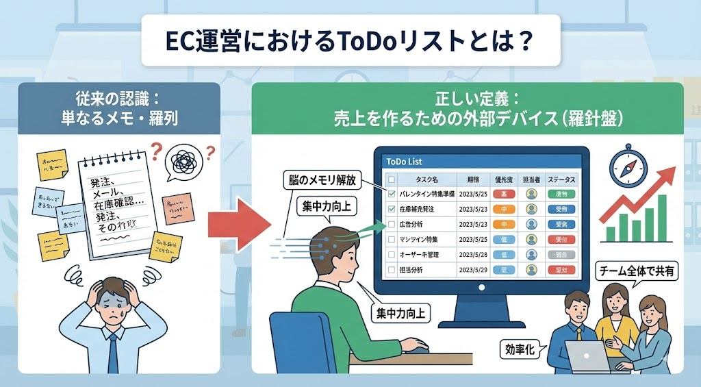 EC運営におけるToDoリストとは？