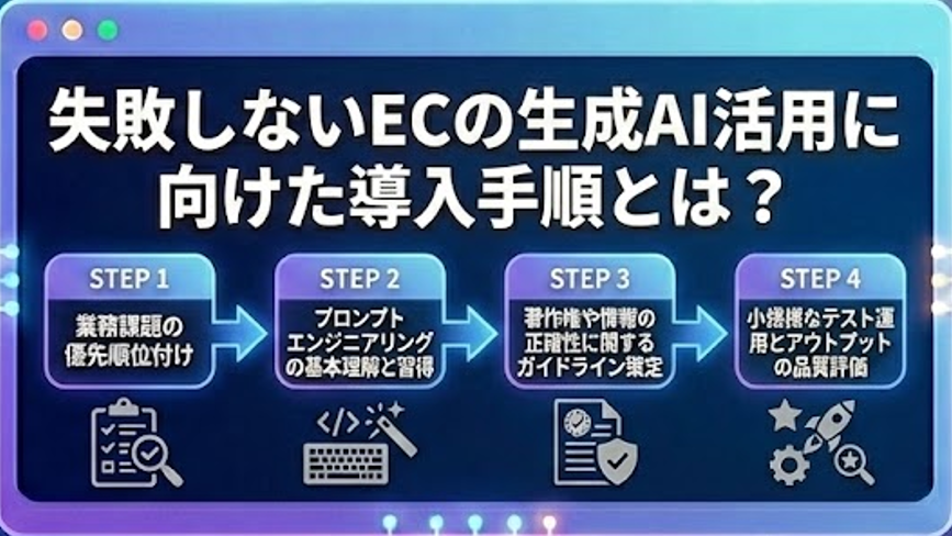 失敗しないECの生成AI活用に向けた導入手順とは？
