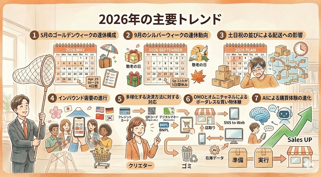 2026年の主要トレンド