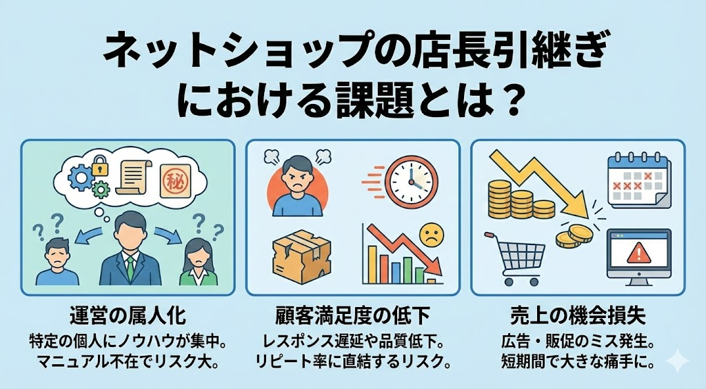 ネットショップの店長引継ぎにおける課題とは?