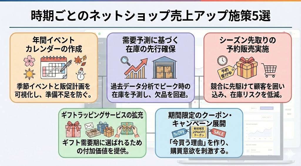 時期ごとのネットショップ売上アップ施策5選