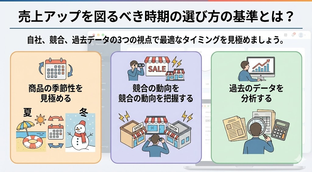 売上アップを図るべき時期の選び方の基準とは？