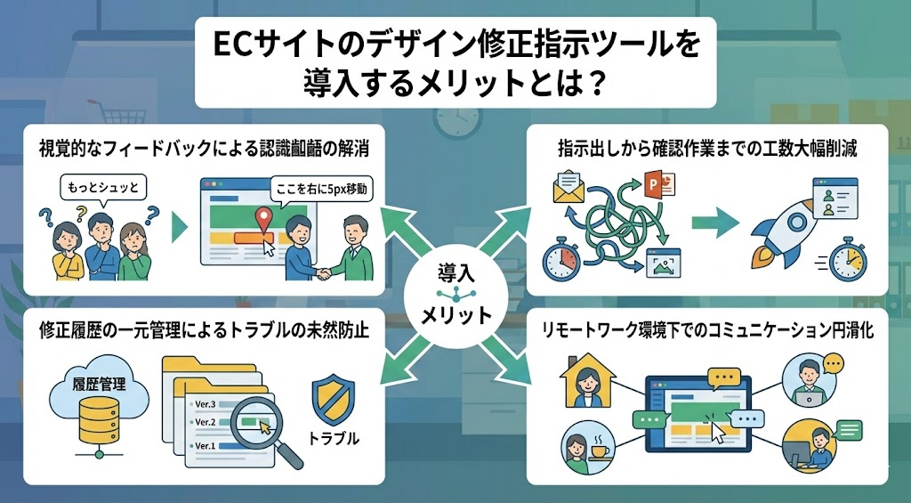 ECサイトのデザイン修正指示ツールを導入するメリットとは？