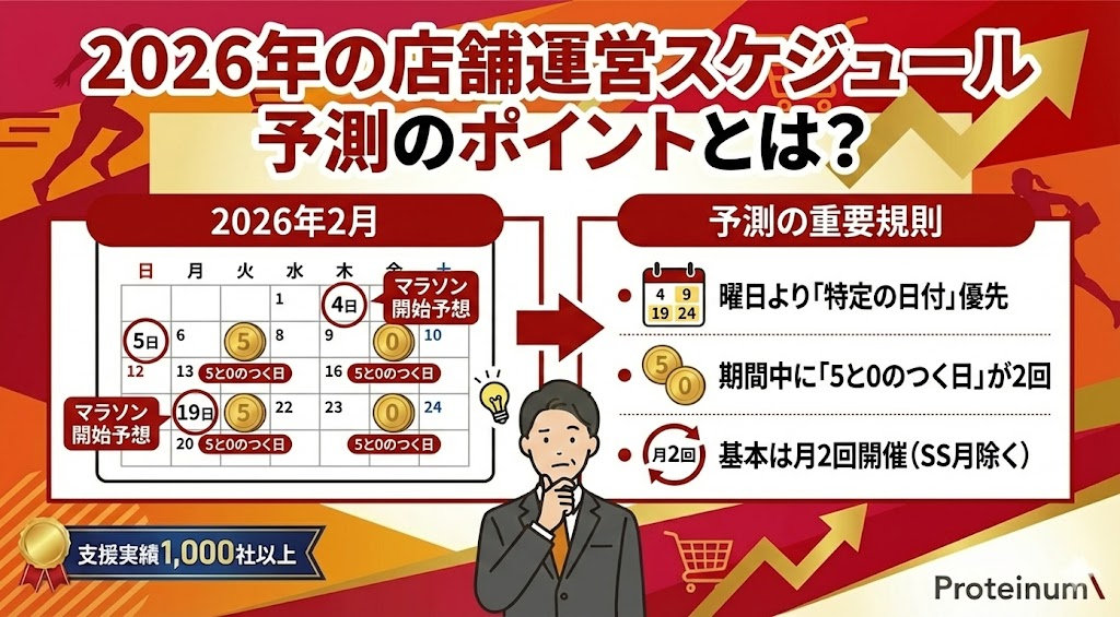 2026年の店舗運営スケジュール予測のポイントとは？