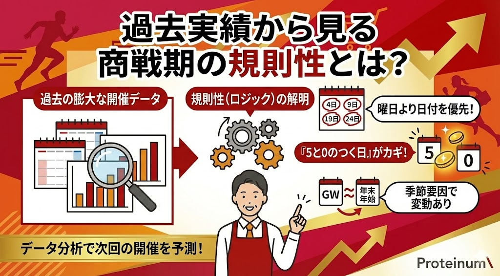 過去実績から見る商戦期の規則性とは？