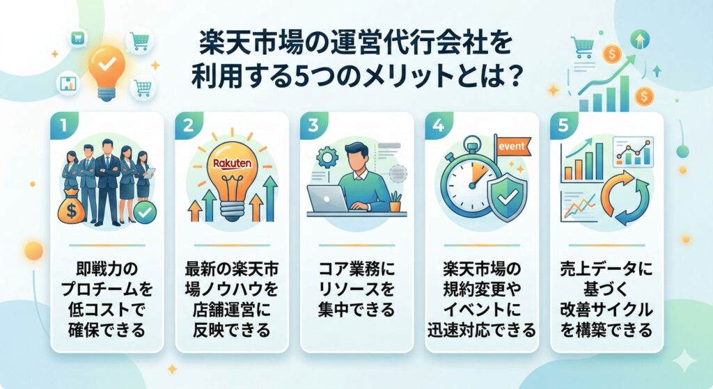 楽天市場の運営代行会社を利用する5つのメリットとは?