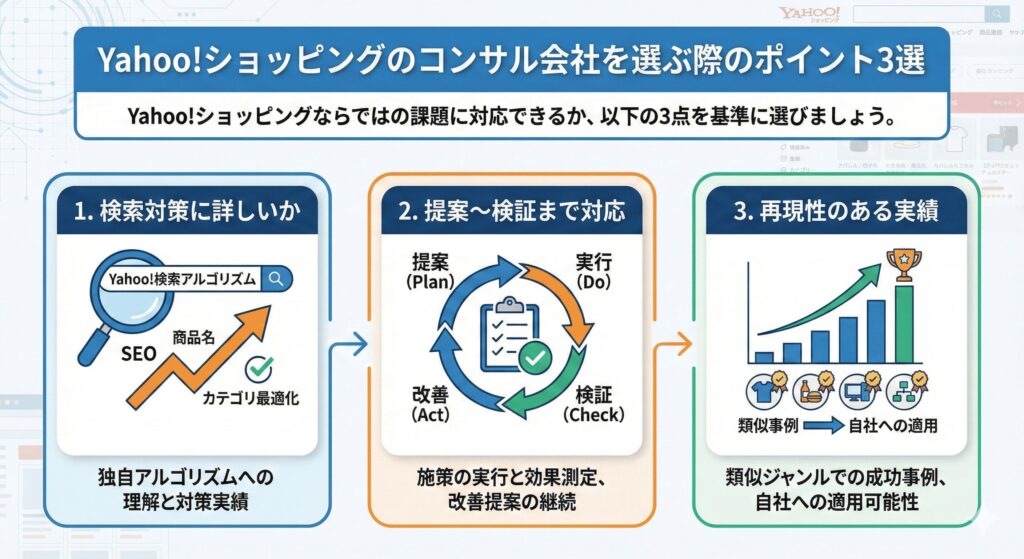 Yahoo!ショッピングのコンサル会社を選ぶ際のポイント3選