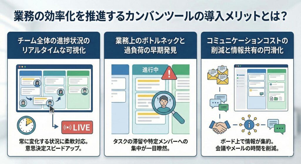 業務の効率化を推進するカンバンツールの導入メリットとは？