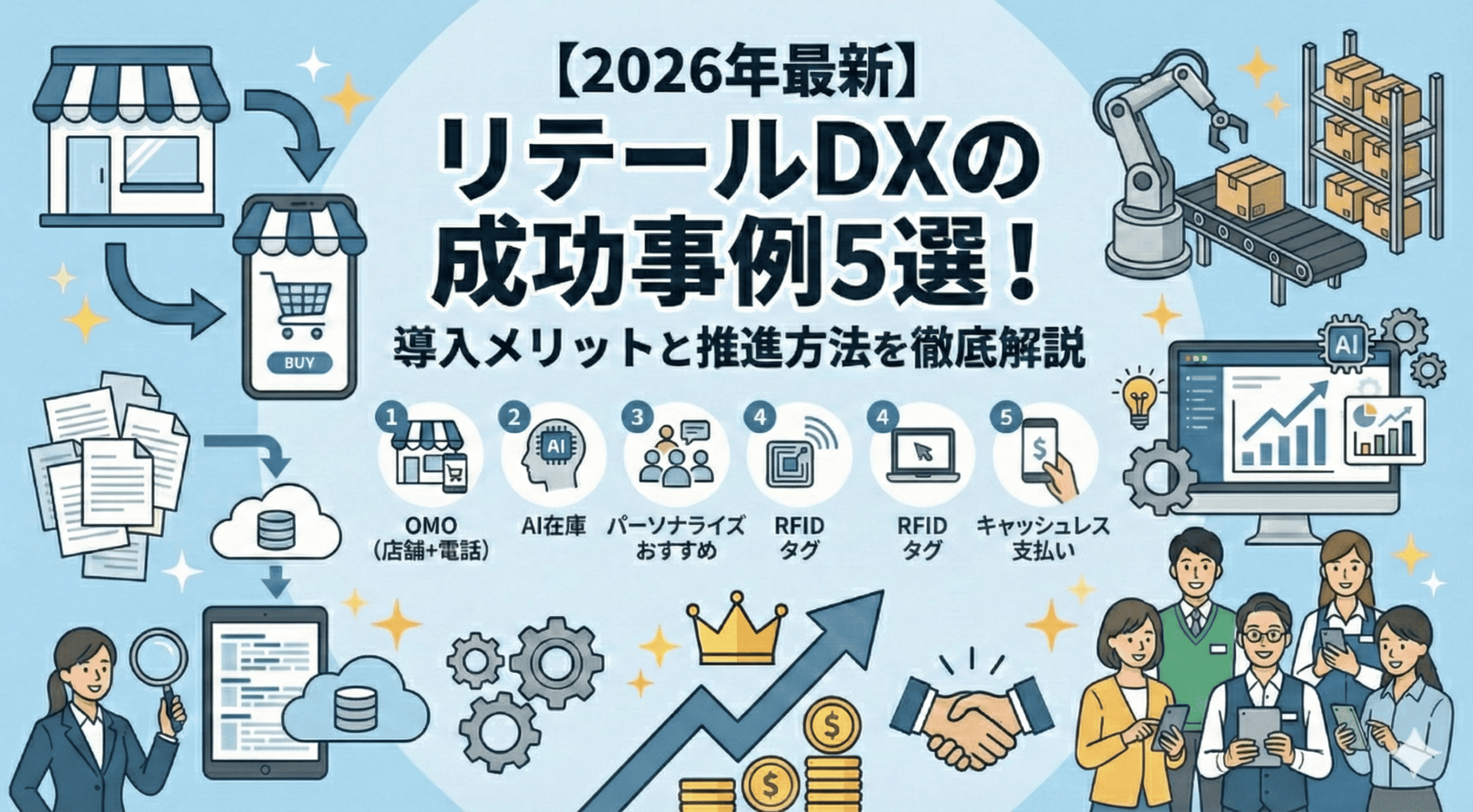 【2026年最新】リテールDXの成功事例5選！導入メリットと推進方法を徹底解説