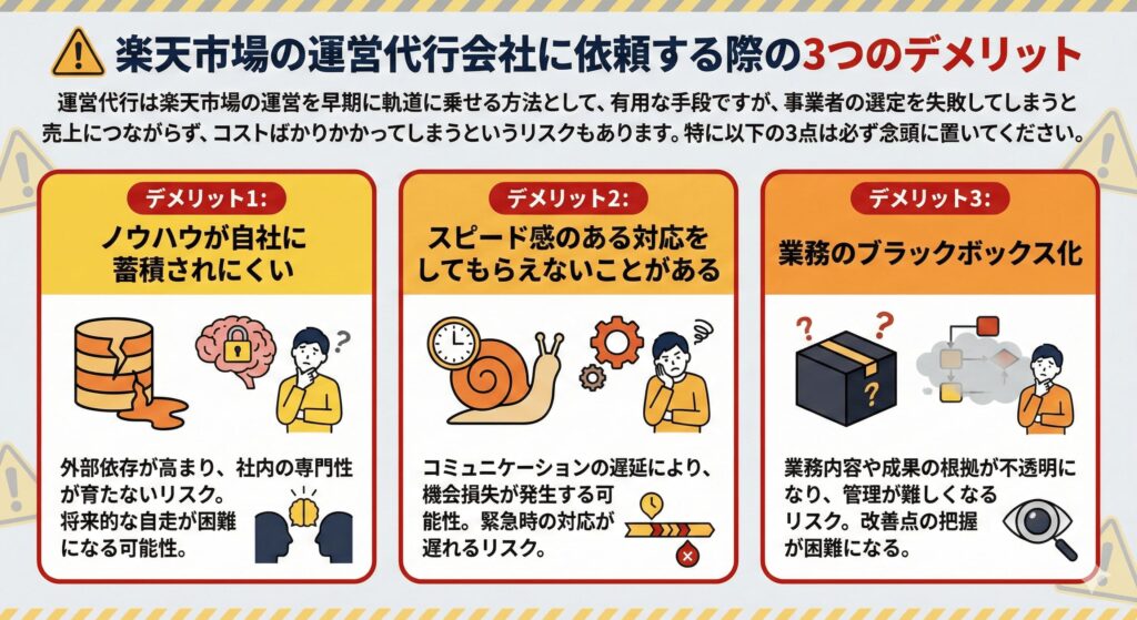 楽天市場の運営代行会社に依頼する際の3つのデメリット