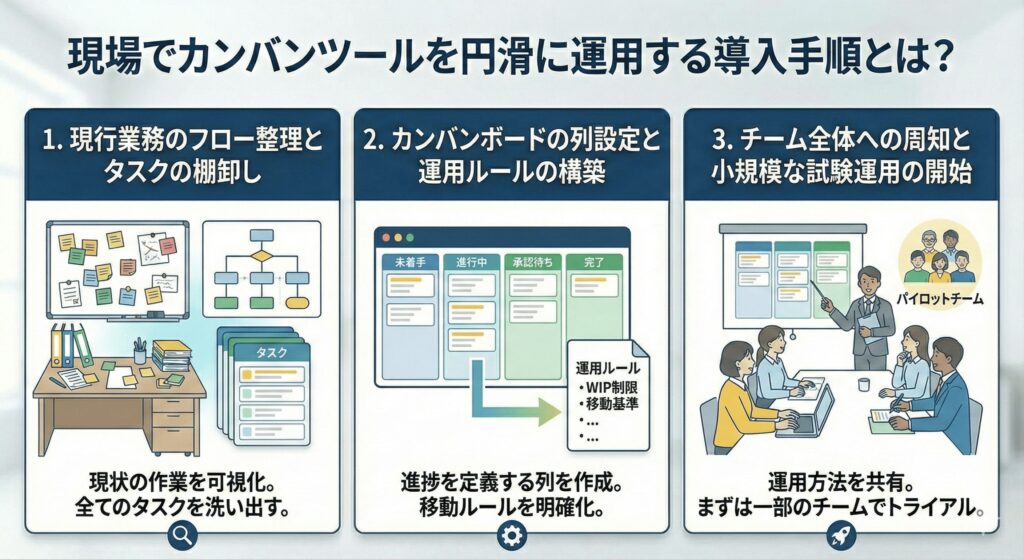 現場でカンバンツールを円滑に運用する導入手順とは？