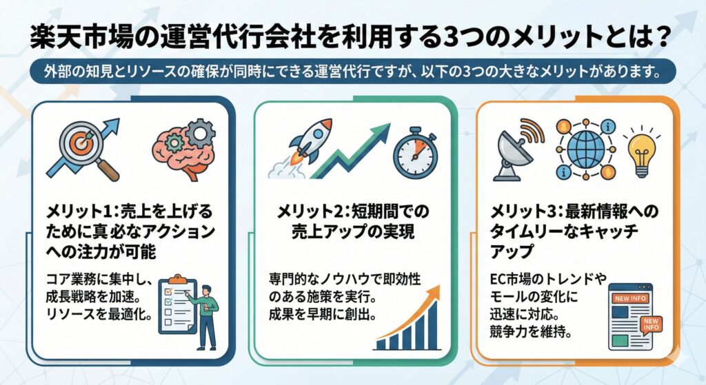 楽天市場の運営代行会社を利用する3つのメリットとは？