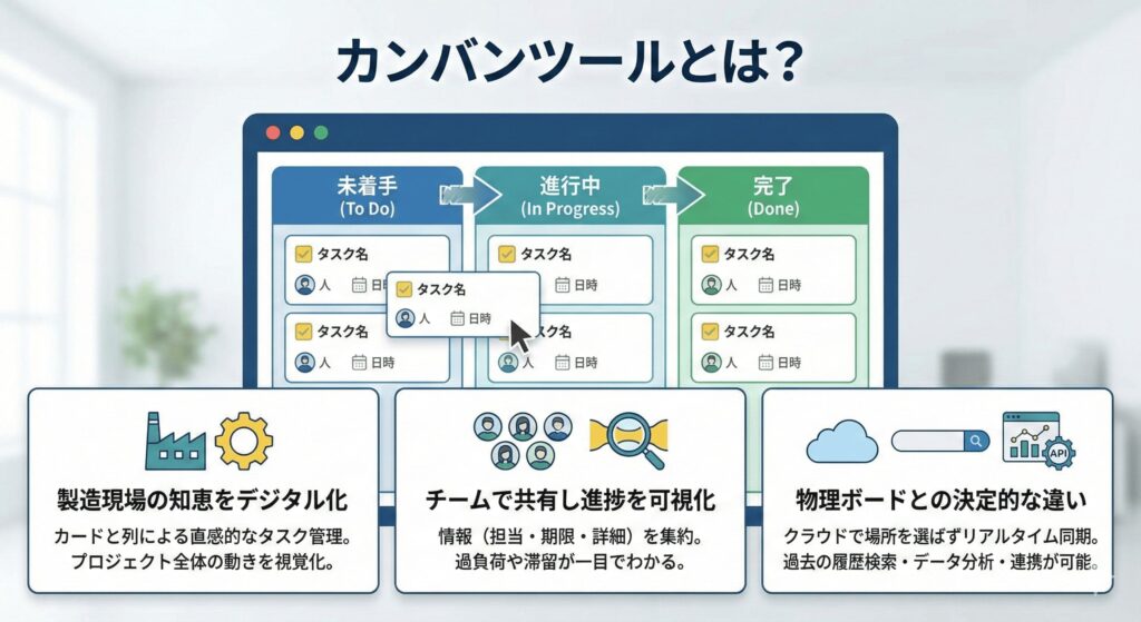 カンバンツールとは？