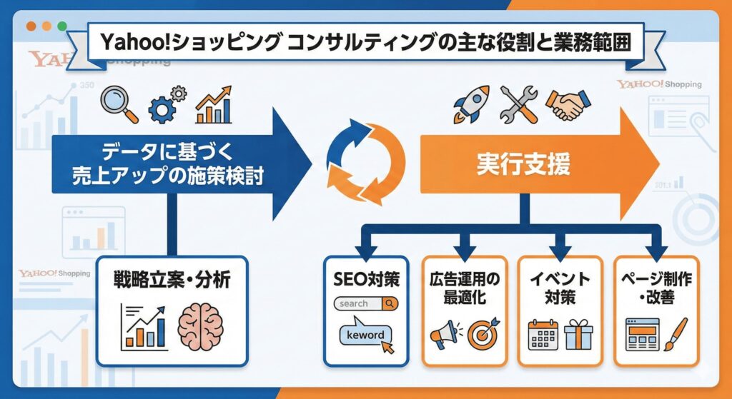Yahoo!ショッピングのコンサルティングとは?