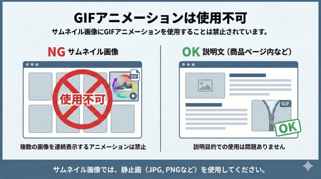 GIFアニメーションは使用不可
