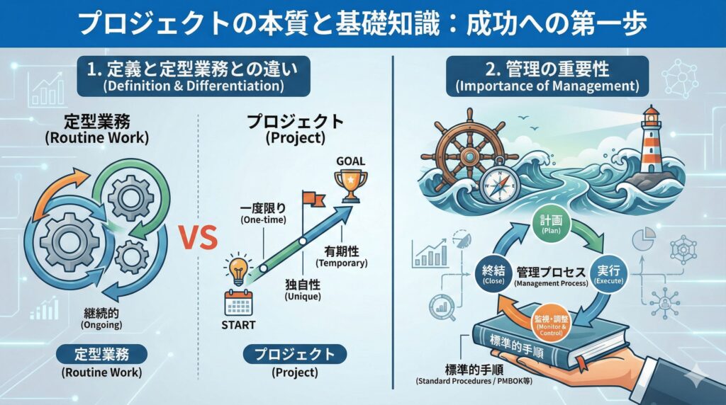 プロジェクトの進め方の基礎知識とは？