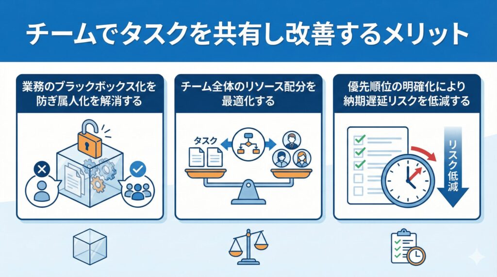 チームでタスクを共有し改善するメリットとは？
