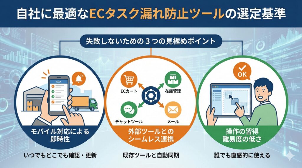 自社に最適なECタスク漏れ防止ツールの選定基準とは?