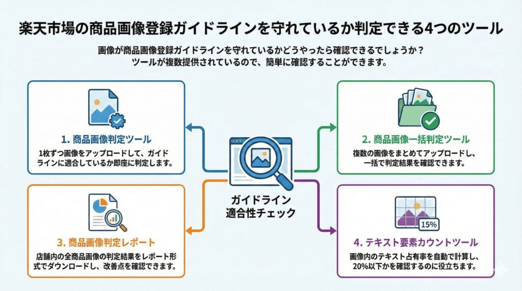 楽天市場の商品画像登録ガイドラインを守れているか判定できる4つのツール