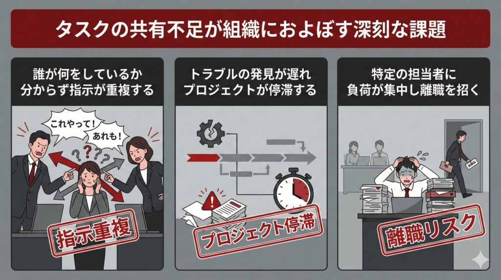 タスクの共有不足が組織におよぼす深刻な課題とは？