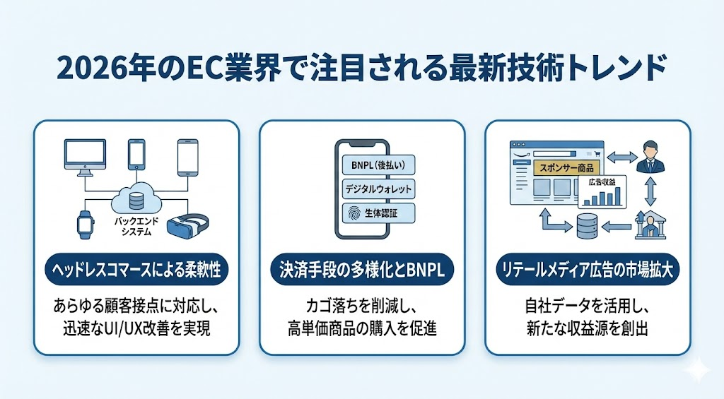 2026年のEC業界で注目される最新技術トレンドとは?