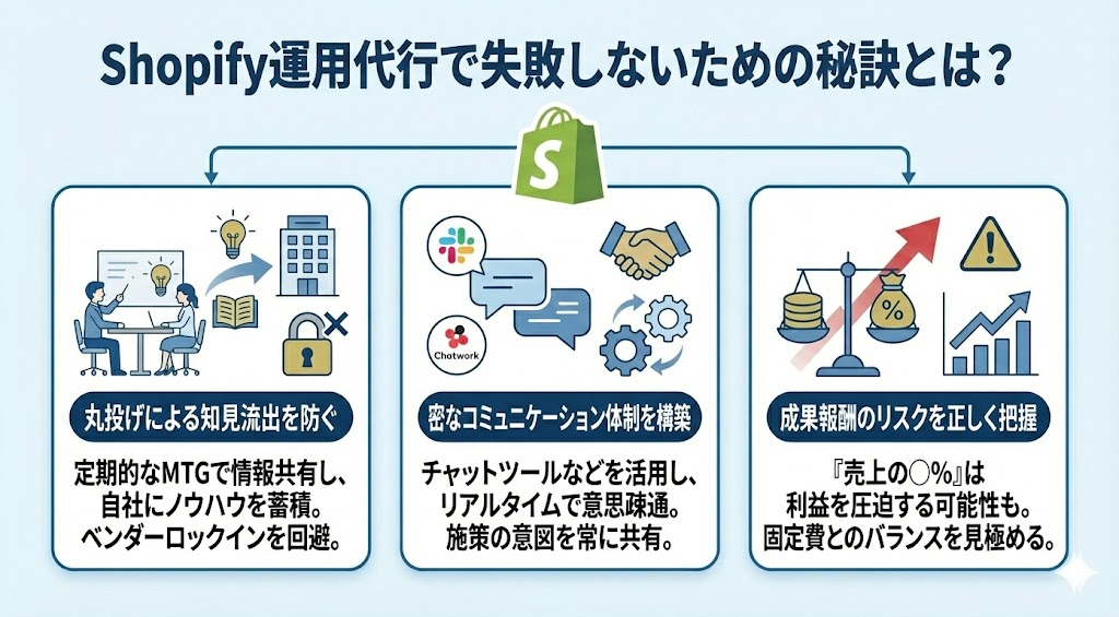 Shopify運用代行で失敗しないための秘訣とは？