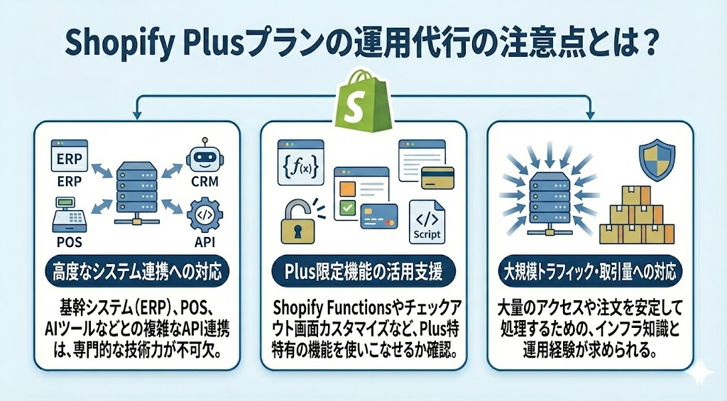 Shopify Plusプランの運用代行の注意点とは？