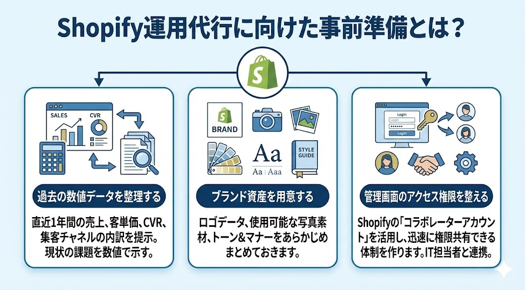 Shopify運用代行に向けた事前準備とは？