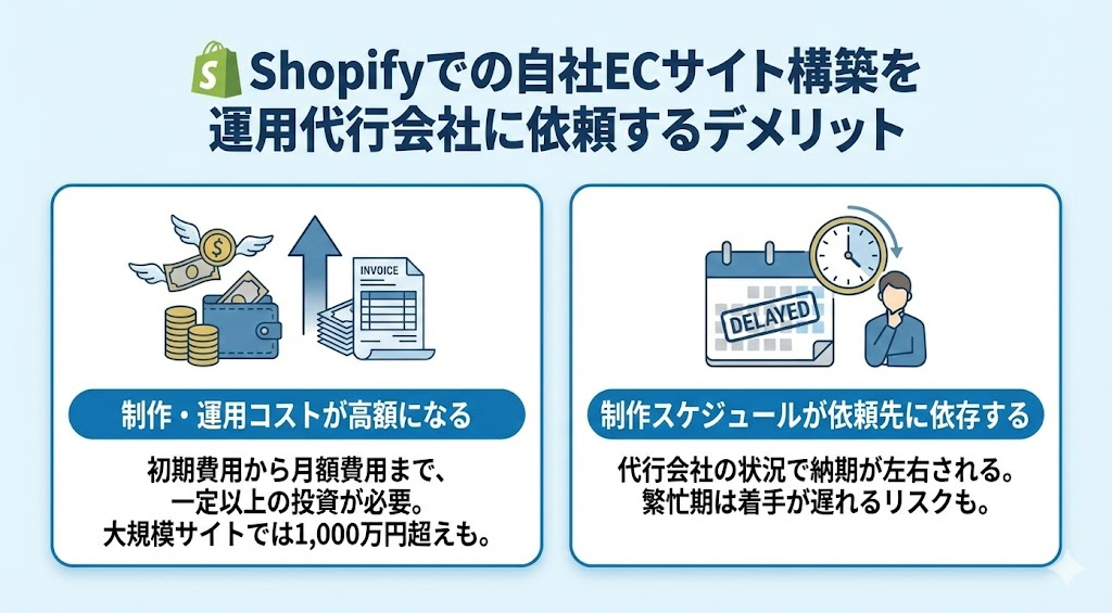 Shopifyでの自社ECサイト構築を運用代行会社に依頼するデメリット