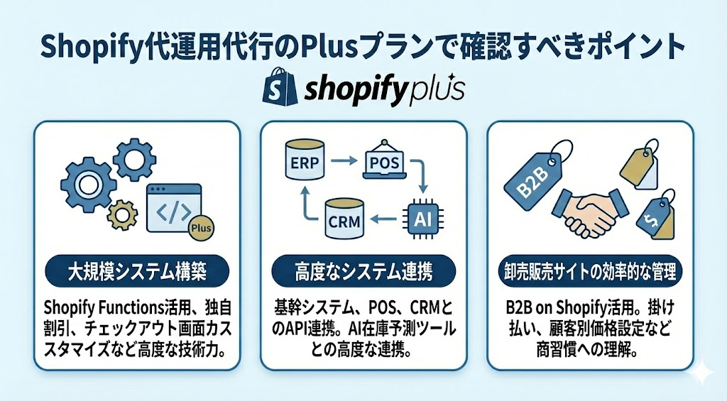 Shopify代運用代行のPlusプランで確認すべきポイント
