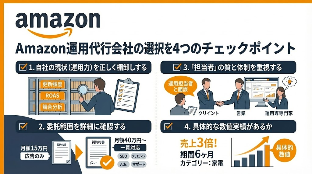 Amazon運用代行会社の選択を失敗しないための4つのチェックポイント