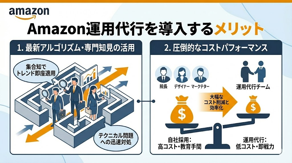 Amazon運用代行を導入するメリット