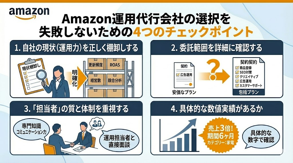 Amazon運用代行会社の選択を失敗しないための4つのチェックポイント
