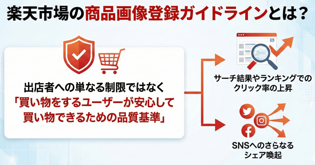楽天市場の商品画像登録ガイドラインとは？