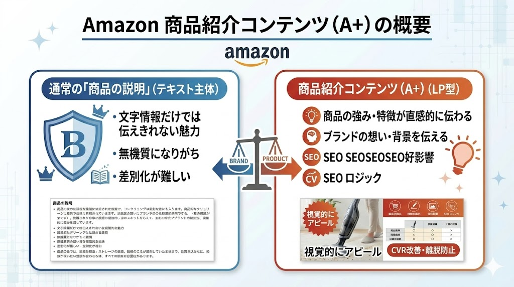 Amazon 商品紹介コンテンツ（A+）の概要