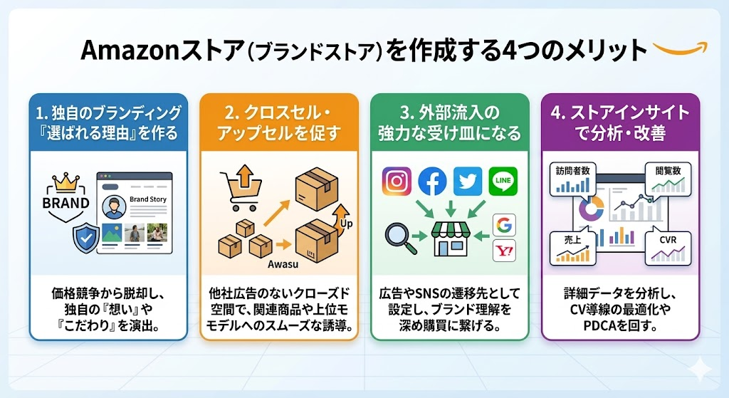 Amazonストア（ブランドストア）を作成する4つのメリット