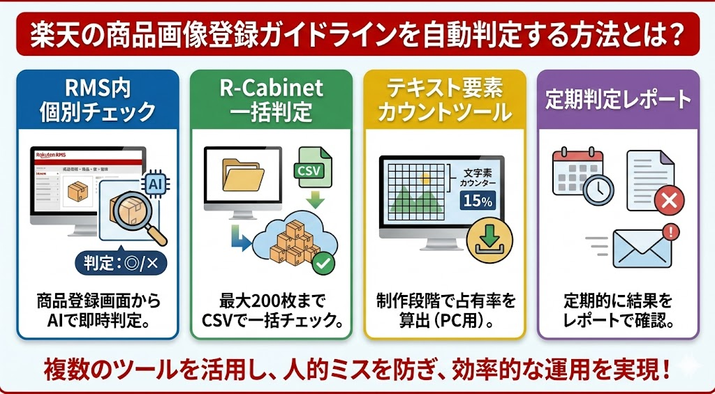 楽天の商品画像登録ガイドラインを自動判定する方法とは？