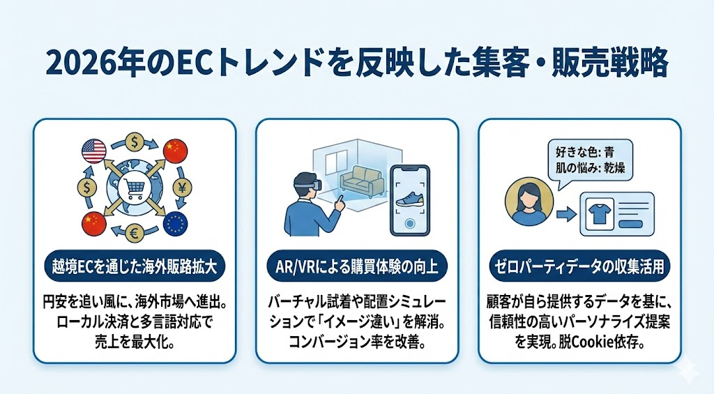 2026年のECトレンドを反映した集客・販売戦略とは?