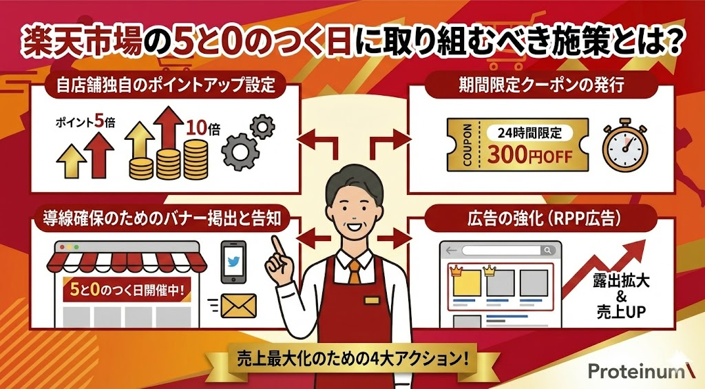 楽天市場の5と0のつく日に取り組むべき施策とは？